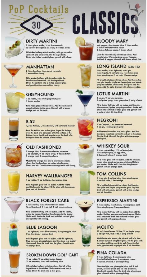 Best Alcoholic Drinks To Make At Home, Must Know Bartender Drinks, Basic Bar Drinks Recipes, Common Alcoholic Drinks, Bartender Cheat Sheet Recipes, List Of Alcoholic Drink Names, Drinks To Try At A Bar, Common Cocktails To Order, Chasers For Alcohol