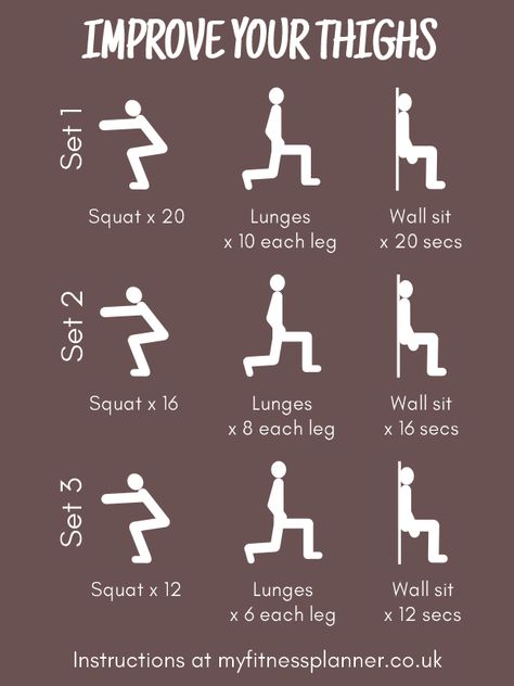 Best Thigh Exercises, Thigh Workouts At Home, Summer Body Workout Plan, Beginner Workouts, Summer Body Workouts, Month Workout, Quick Workout Routine, Workout Without Gym, Body Workout Plan