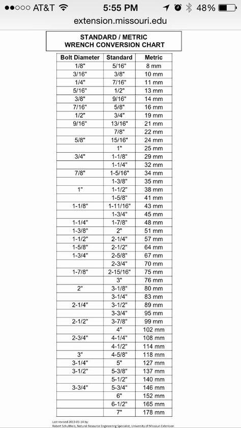 30 Standard to Metric Conversion Charts | Example Document Template Metric Conversion Chart, Metric Conversion, Chart Tool, Metric Conversions, Measurement Conversions, Drill Bit Sizes, Wrench Sizes, Screws And Bolts, Tools Hardware