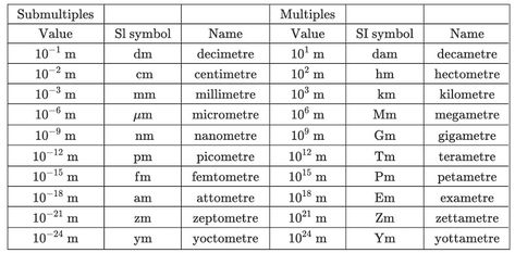 The Metric System, Tuition Centre, Metric Units, Conversion Table, Previous Year Question Paper, Unit Conversion, Metric System, Units Of Measurement, Question Paper