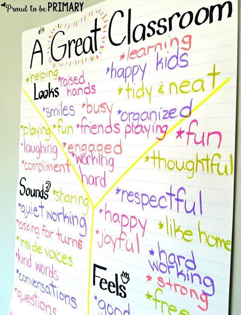 Teach kids empathy and compassion through mindful, fun lessons, discussions, and activities that build social awareness and community. #empathy #kindness #teacherfreebie #classroommanagement #socialresponsibility #socialemotionallearning Back To School Activities 3rd Grade First Day, First Day Of School 4th Grade Activities, First Day Activities 2nd Grade, Back To School 3rd Grade Activities, First Day Of School Activities 5th, Back To School Activities 2nd, Classroom Contract, Back To School Art Activity, First Week Of School Activities