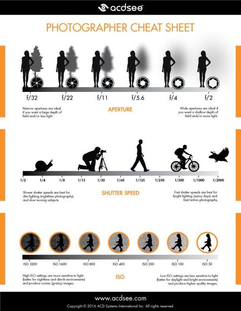 Photography cheat sheet - Aperture, Shutter Speed and ISO. | Composition photography, Film photography tips, Camera photography Photography Cheat Sheet, Beginner Photography Camera, Iso Photography, Photography Rules, Manual Photography, Beginner Photography, Digital Photography Lessons, Photography Settings, Photography Cheat Sheets