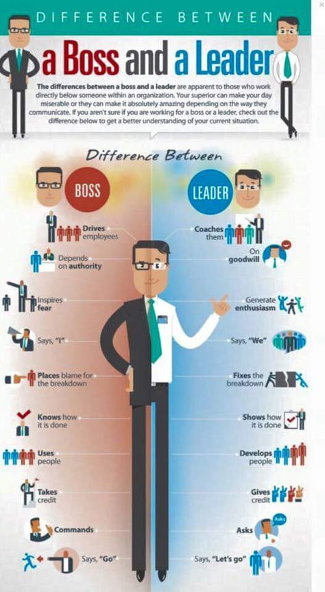 Workplace Etiquette, Boss Vs Leader, Teacher Retention, Ilmu Ekonomi, Leadership Activities, Job Tips, Leadership Skill, Employee Retention, Team Lead