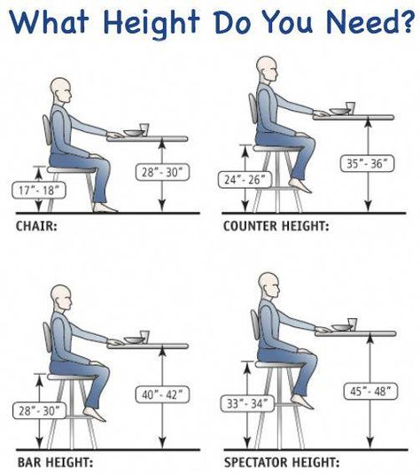 Knowing the correct table leg height for your application is half the battle when confronted with the task of purchasing and/or building tables and desks for the office or for residential applications, You can easily be overwhelmed by the number of available table leg options, making it difficult to decipher whether to purchase desk, counter, or bar height table legs for your table project. #bartable Bench Height, Coastal Farmhouse Style, Bar Height Chairs, Farmhouse Dining Chairs, Pub Set, Counter Design, Bar Height Table, Farmhouse Dining Table, Coastal Farmhouse