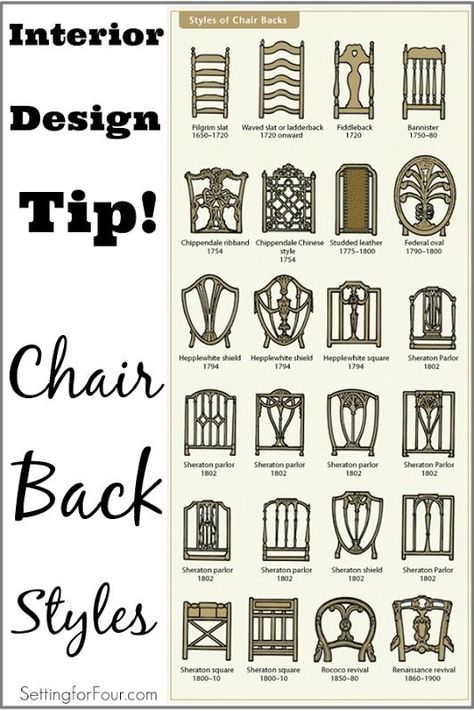 I love this Decor Tip: Learn the AGE of a chair by the style of it's back! Good to know so you DON'T OVERPAY at auctions and antique stores! Antique Chairs, Chair Style, Vintage Chairs, Furniture Styles, Chair Backs, Antique Stores, Decoration Christmas, A Chair, Rustic Furniture