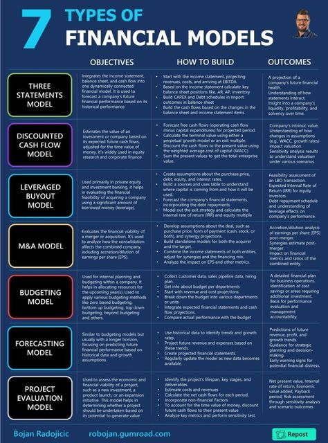 Business Insights on LinkedIn: 7 TYPES OF FINANCIAL MODELS

Read more on original post below:

Credits to… Cfo Finance, Financial Model, Accounting Education, Candle Queen, Financial Literacy Lessons, Business Strategy Management, Accounting Basics, Finance Accounting, Economics Lessons