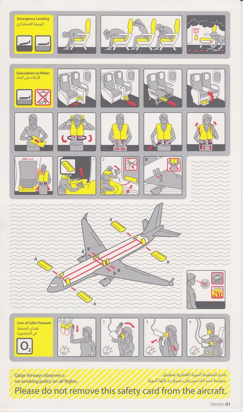 Airplane Safety Instructions, Campaigns Ideas, Safety Illustration, First Aid Poster, Airplane Safety, Medical Tips, Safety Poster, Safety And First Aid, Safety Posters