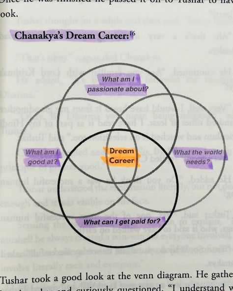 📌Are you stuck in a job which does not excite you? Are you searching for career guide to help you choose the right job for you? If yes, This book is for you.📌 ✨This one is already a no.1 best seller on Amazon in career development category. ✨When I first read the title “Chanakya- The career sarthi” I thought this book will be based on chanakya’s principle and guidance. But this book is more than that. ✨This book is about your career development to help you choose the right career which ma... Dream Job Motivation, Jobs Ideas Career List, How To Choose Your Career, How To Find Your Career Path, Dream Jobs Ideas, Dream Job Ideas List, How To Choose A Career, I Am Qualified For The Career I Want, Job Ideas Career List