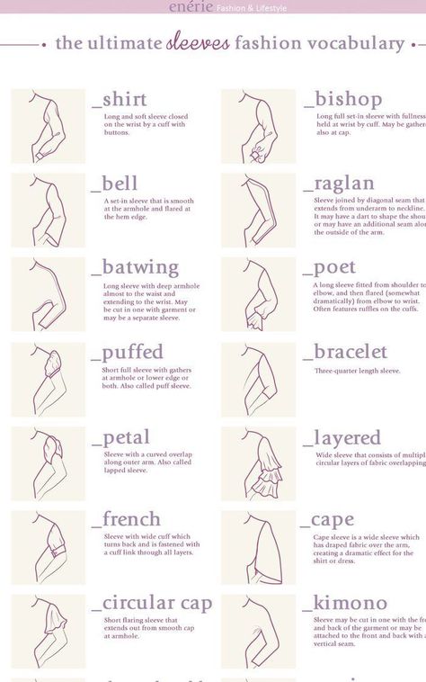 Sleeve Types And Styles, Sleeve Length Guide, Patterns Fashion Design, Fashion Terminology, Fashion Infographic, Detail Couture, Books Fashion, Fashion Design Books, Fashion Illustrations Techniques