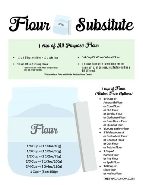 All purpose flour substitute printable chart here so you know what alternative there is if you cannot find this most popular type of baking ingredient. Flour Substitute Chart, Flour Substitution Chart, Gluten Free Flour Substitutions, Baking Bread At Home, Keto Flour, Recipes With Flour Tortillas, Homemade White Bread, Gluten Free Cake Recipe, Cooking Substitutions