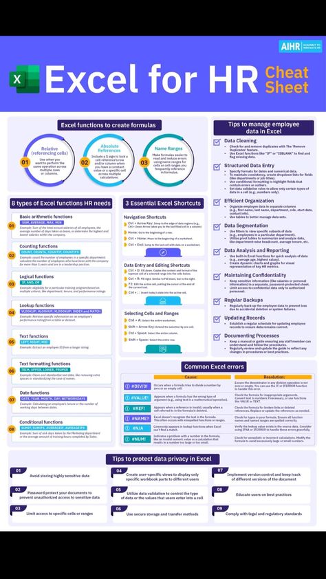 Excel HR Cheat Sheet Hr Cheat Sheet, Excel Formulas Cheat Sheets, Excel Tips Cheat Sheets, Excel Shortcuts Cheat Sheets, Job Interview Prep, Excel Cheat Sheet, Business Writing Skills, Microsoft Excel Formulas, Excel Spreadsheets Templates