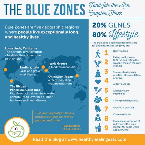 The Blue Zones Recipes, Blue Zone Eating, Blue Zone Diet Dinner Recipes, Blue Zones Meal Plan, The Blue Zone Diet, Mediterranean Diet Blue Zone, Vegan Blue Zone Recipes, Blue Zones Kitchen Recipes, Blue Zones Lifestyle Tips