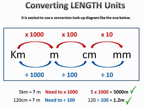 Metric Conversion One - LENGTH Customary Units Of Length, Length Worksheet, Unit Conversion Chart, Conversion Chart Math, Units Of Length, Math Conversions, Converting Metric Units, Converting Units, Measurement Conversion Chart