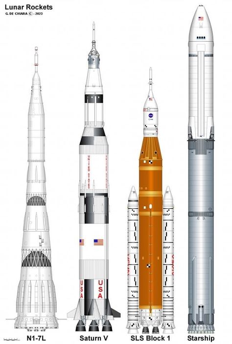 Spacesuit Design, Space Graphics, Space Exploration Technologies, Nasa Rocket, Saturn V, Spacex Starship, Space Stuff, Starship Design, Aerospace Engineering