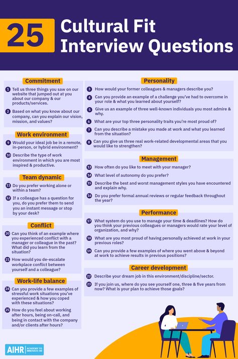 Are you missing Cultural Fit Interview Questions in your hiring process? Now is the optimal time for a revamp. Check out this comprehensive list of 25 Cultural fit interview questions along with their answers and understand why a robust company culture results in higher employee engagement and reduced turnover. Do drop your unique methods of assessing cultural fit during interviews in the comments!  #CompanyCulture #EmployeeExperience #CultureFit #InterviewQuestions Leadership Interview Questions, Hr Ideas, Work Wisdom, Effective Leadership Skills, Job Interview Prep, Job Interview Preparation, Job Interview Advice, Good Leadership Skills, Questions With Answers