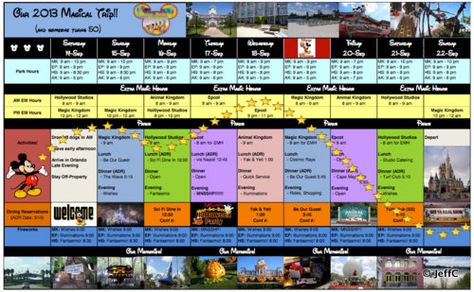 How to Create a #Disney Trip Planning Spreadsheet -  this guys' spreadsheet is uh-may-zing and he offers some great tips on how to build your own! Disney Trip Planning, Disney Vacation Planning, Disney Orlando, Disney World Planning, Vacation Planner, Walt Disney World Vacations, Disney Planning, Disneyland Trip, Disney World Tips And Tricks