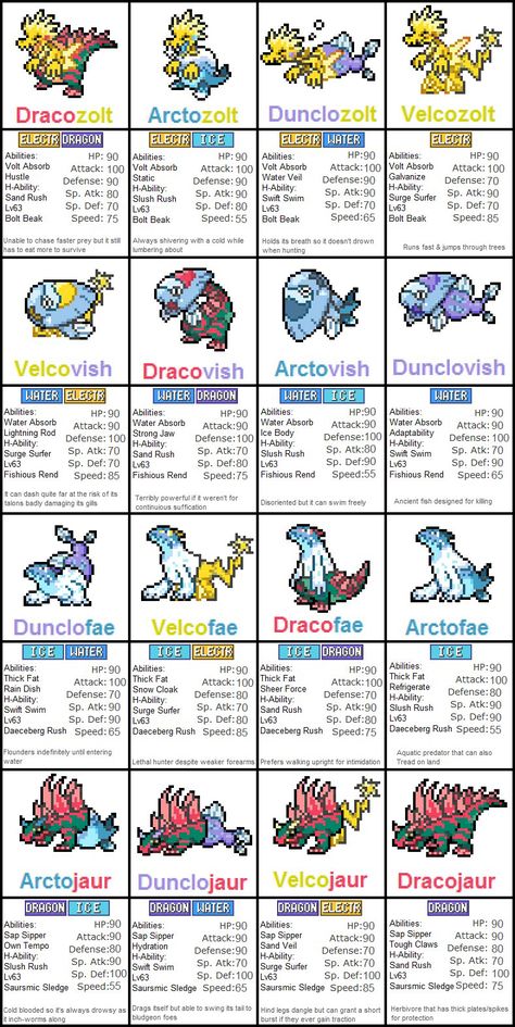 Pokemon Fanmade, Pokemon Variations, Fan Pokemon Designs, Fanmade Pokemon, Pokemon Fakemon Ideas, Pokemon Pokedex List, Regional Pokemon Forms, Fakemon Region, Ancient Pokemon