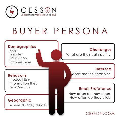 Audience Persona, Buyer Persona Template, Buyer Persona, Customer Persona, Digital Marketing Infographics, Social Media Content Planner, Content Planner, Ideal Customer, Infographic Marketing