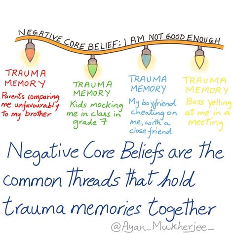 The Working Man's Therapist on Instagram: “Negative Core Beliefs . I often use this analogy when explaining to clients that a negative core belief is like the cable holding a line of…” Core Beliefs Worksheet, Negative Core Beliefs, Emdr Therapy, Christian Counseling, Cognitive Dissonance, Mental Health Therapy, Mental Health Counseling, Therapeutic Activities, Core Beliefs