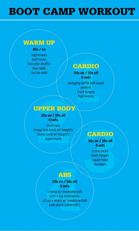 Boot Camp workout 2 Burn Boot Camp Workouts, Relay Workout Ideas, Olympic Workout, Boot Camp Workouts, Fit Body Boot Camp, Boot Camp Workout, Tabata Workouts, Circuit Workout, Workout Warm Up