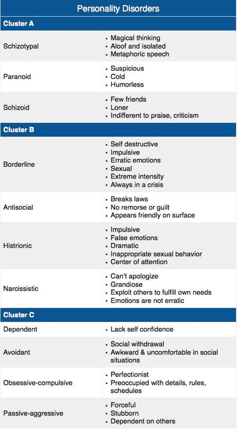 View in full resolution Types Of Personality, Social Work Exam, Psychiatric Nurse Practitioner, Psych Nurse, Psychology Notes, Psychiatric Medications, Mountain Love, Clinical Social Work, Personality Disorders