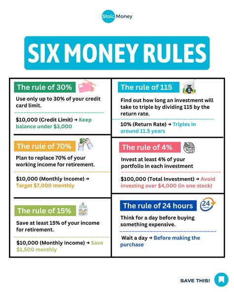 Follow these six money rules for financial success! 💰  Follow @stoicmoneycoach for the daily investing tips! 🔥  So if you are ready to learn make sure to follow me @stoicmoneycoach!  #financialjourney #investingeducation #indexinvesting #etfinvesting #beginnerinvesting Investment Tips Saving Money, How To Spend Money, How To Invest Money, Money Investment Ideas, Money Planning, Money Rules, Planning For Retirement, Money Management Activities, Learning Money