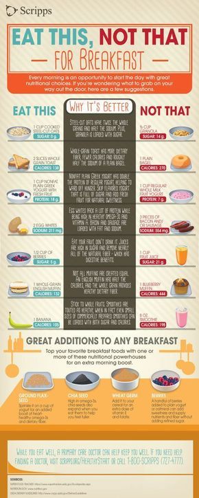 These 10 Graphs to Help You Lose Weight are SO AWESOME! I already STARTED LOSING WEIGHT as soon as I started following some of them! The results are AMAZING! I'm so happy I found this! Definitely pinning for later! 1000 Calorie, Healthy Swaps, Diet Vegetarian, Natural Therapy, Brain Power, Diet Keto, Breakfast Foods, Detox Smoothie, Diet Tips