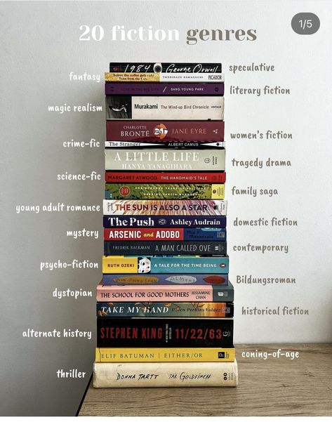 Aesthetic Book Collection, Books In Italian, Non Fiction Book Recommendations, Book Orginazation Ideas, Literary Fiction Book Recommendations, Book Recommendations Aesthetic, Good Books To Read For Women, 1q84 Book, Books For Women In Their 20s