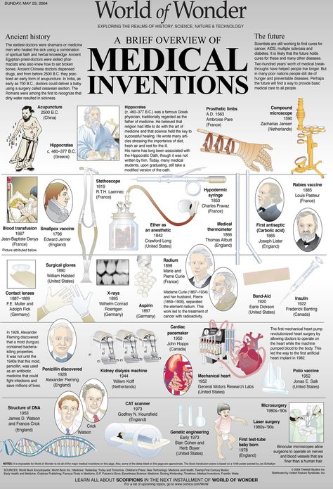 Pharma by Laurie Triefeldt at Coroflot.com World History Facts, Science Knowledge, History Infographic, Human Body Facts, Medical Theme, Eye Parts, Basic Anatomy And Physiology, Biology Facts, Medical Student Study