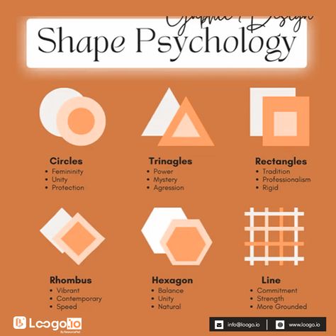 Shape psychology is essential in various aspects of design, including logo design, branding, advertising, and user experience. Here are some examples for you. visit: for your all design needs! #Loogoio #logomaker #onlinelogo #logodesigner #design #shapes Logo Making Process, Psychology Of Shapes, Shapes Psychology, Shape Psychology, Graphic Design Examples, Learn Psychology, Logo Design Infographic, Logo Moodboard, Best Logo Maker