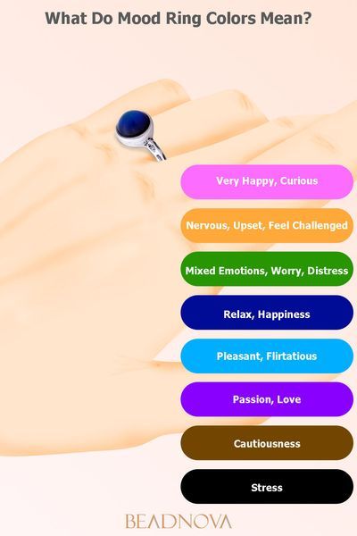 Mood Ring Meanings, Purple Color Meaning, Blue Color Meaning, Mood Ring Color Meanings, Mood Ring Colors, Rings With Meaning, How To Clean Diamonds, Color Changing Ring, Mood Rings