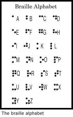 Braille Alphabet, Morse Code Words, Ancient Alphabets, Bahasa Jepun, Sign Language Words, Alphabet Code, Alphabet Symbols, Sign Language Alphabet, Writing Code