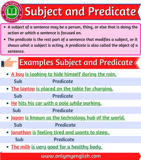 Examples of a Sentence with Subject and Predicate » OnlyMyEnglish What Is Subject And Predicate, Predicate And Subject, Subject And Predicate Anchor Chart, Subject In A Sentence, Subject And Predicate Worksheet, Subject Of A Sentence, Simple Subject And Predicate, Complete Subject And Predicate, Subject Predicate