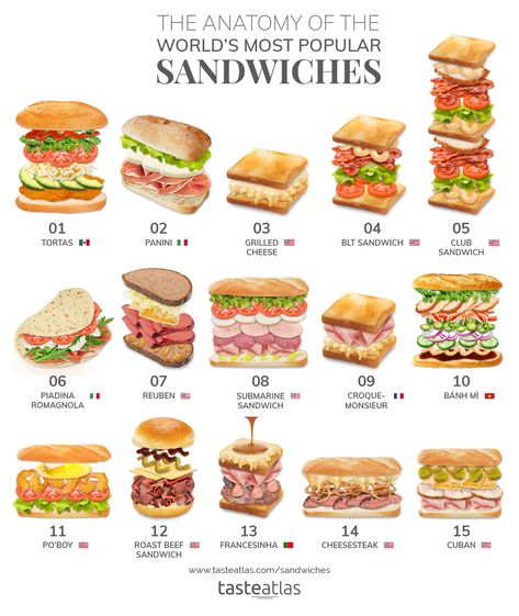 Most popular sandwiches in the world with recipe infographics Recept Sandwiches, Sandwiches Healthy, Resep Makanan Beku, Sandwich Vegetarian, Types Of Sandwiches, Sandwich Bar, Gourmet Sandwiches, Food Infographic, Dinner Healthy