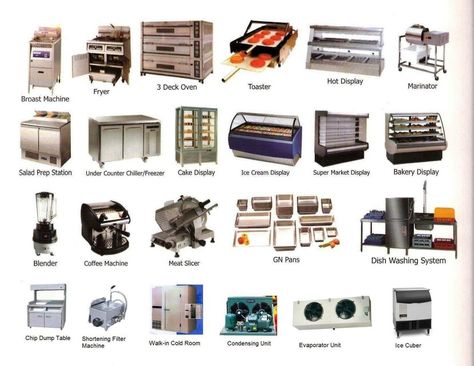 Kitchen, restaurant Kitchen Equipment List, Kitchen Appliance List, English Names, Commercial Kitchen Equipment, Elegant Kitchens, Restaurant Equipment, Restaurant Kitchen, Kitchen Equipment, Commercial Kitchen