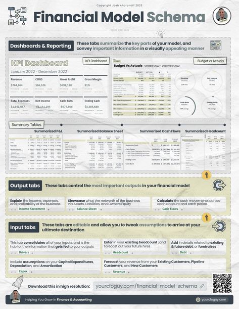 Cfo Finance, Financial Mathematics, Trading Learning, Financial Model, Accounting Education, Finance Accounting, Financial Ratio, Performance Indicators, App Ideas