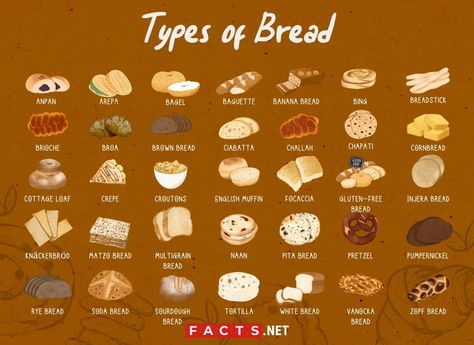 Types Of Bread Chart, Different Types Of Pastries, Types Of Bread To Make, Different Kinds Of Bread, Bread Names, Bread Pairings, Types Of Breads, Sweets Business, Roti Boy