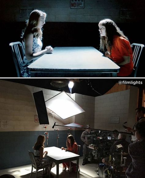 Video Lighting Setup, Photography Lighting Techniques, Studio Lighting Setups, Cinematography Lighting, Lighting Diagram, Light Movie, Filmmaking Inspiration, Photography Lighting Setup, Filmmaking Cinematography