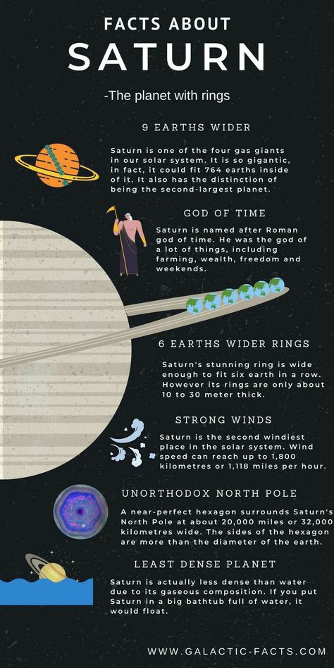 Saturn Facts, Planet Facts, Facts About Saturn, Planet With Rings, Solar System Facts, Universe Information, Planet Planet, Solar System Projects, Astronomy Facts