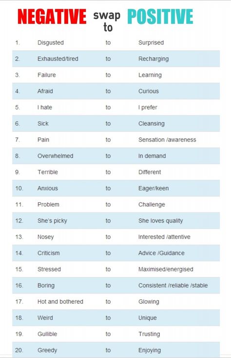 http://www.tescohealthandwellbeing.com/advice/weight-management/3292/1 Speaking Positive Words, Positive Speaking, Negative To Positive, Attitude Adjustment, Life Quotes Love, Time Flies, Coping Skills, Social Work, Negative Thoughts