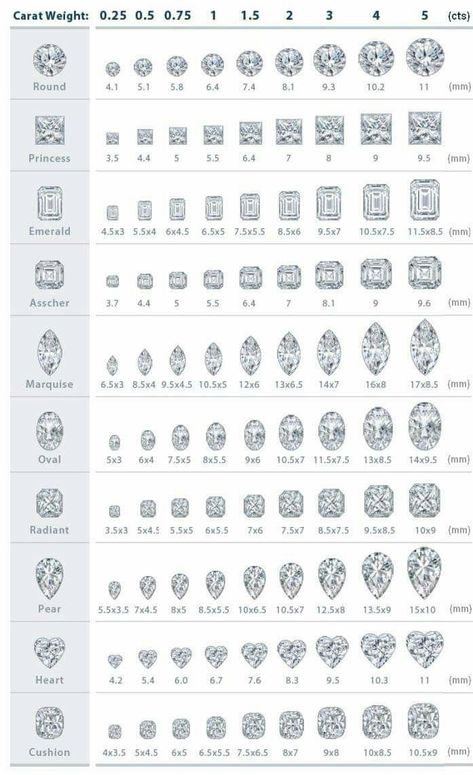 Diamond style in 2022 | Diamond carat size chart, Bridal gold jewellery designs, Diamond jewelry designs Engagement Ring Chart, Diamond Cut Chart, Diamond Carat Size Chart, Carat Size Chart, Diamond Chart, Diamond Carat Size, Shape Chart, Jewelry Facts, Jewelry Knowledge