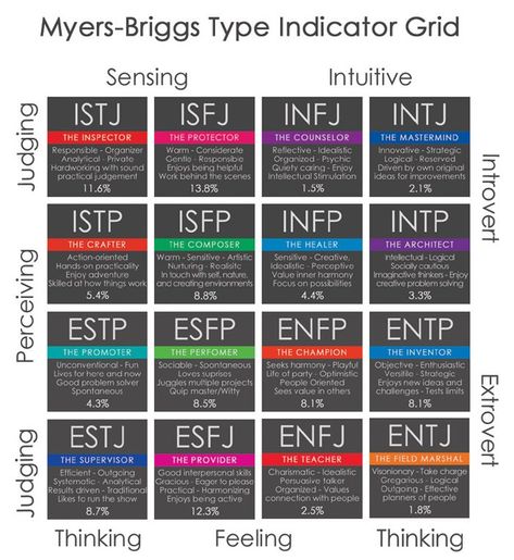 Mbti Quiz, Personality Types Test, Personality Type Quiz, Briggs Personality Test, Myers Briggs Test, Enneagram Test, Fun Personality Quizzes, Mbti Test, Myers Briggs Personality Test