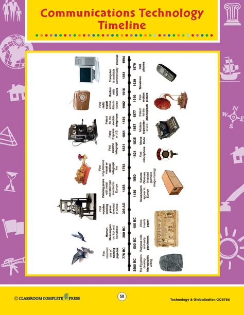 See our full ready-made lesson at https://ccpinteractive.com/pdf/technology-globalization-ccp5784  Take a look at the different communications technology throughout history with this FREE timeline poster from CCP Interactive, a division of Classroom Complete Press.  #science #socialstudies #lesson #activity #classroom American Heritage Girls Badge, Technology Timeline, Timeline Poster, Technology Lesson, Family Tree Worksheet, Communication Development, Communication Activities, American Heritage Girls, Means Of Communication