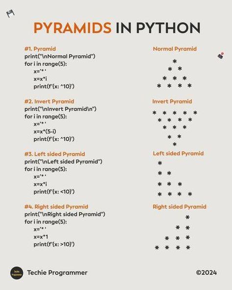 Pyramids in python #sql #javascripts #dataanalytics #programminglife #interview #iot #projects #database #programming Software Projects Ideas, Python Programming Projects, C Project Ideas, Programming Motivation, Python Notes, Python Ideas, C Programming Learning, Coding Notes, Programming Notes