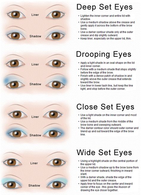 Nowadays, no girl gets out of the house with no make-up on. This is a serious problem if you have no clue how to choose the right type of make-up. Eye Shape Makeup, Teknik Makeup, Wide Set Eyes, Deep Set Eyes, All Natural Makeup, Types Of Eyes, Smink Inspiration, Eye Makeup Tips, Eye Make