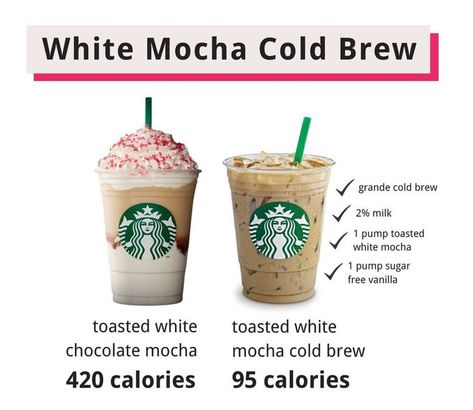 Low Calorie Iced Coffee Recipe, Sugar Free Starbucks Drinks, Low Calorie Starbucks Drinks, Healthy Coffee Drinks, Low Carb Starbucks Drinks, Low Carb Starbucks, Coffee Recipes Starbucks, Iced Starbucks Drinks, Healthy Starbucks Drinks