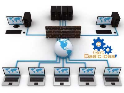 A network is a connected system of two or more devices together to share resources. The devices such as computers, mobiles, tablets, etc. are connected to share resources like files, web sites, movies, songs, etc. There are different types of networks known as Personal Area Network (PAN), Local Area Network (LAN), Metropolitan Area Network (MAN) and Wide Area Network (WAN). Personal Area Network, What Is Computer, Types Of Network, Managed It Services, Fast Internet, Network Security, Network Solutions, Security Service, Computer Repair