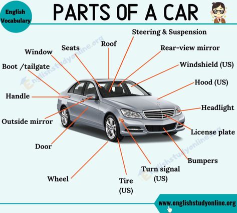 Parts of A Car: List of Useful Words about Car Parts with ESL Infographic - English Study Online Parts Of A Car, Learning To Drive Tips, Driving Basics, Car List, Weather Words, Car Body Parts, Improve Your Vocabulary, English Vocab, General Knowledge Book