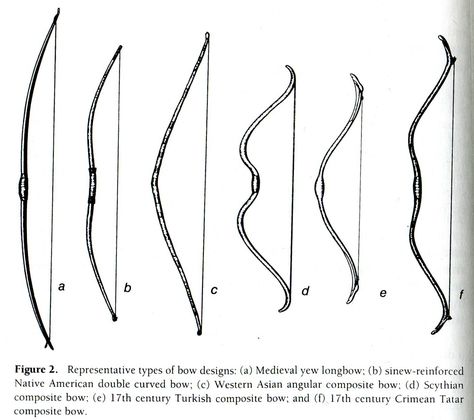 Composite Bows: Weapon of Ancient Nomadic Equestrian Cultures Bow Types Archery, Bow Archery Design, Archer Bow Design, Types Of Bows Archery, Recurve Bows Traditional, Archery Bow Design, Bow Designs Archery, Bow Reference, Bow Types