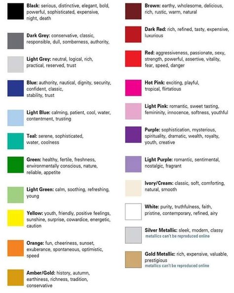 Learning about clothing color meaning could affect the shades you choose in the future. Because when it comes to what the colors you wear say about you, these 11 colors are connected to your personality. What Colours Mean, Colors And What They Mean, Color Meanings Branding, Color Meanings For People, Brand Color Meaning, Colour Meanings Witchcraft, Color Representation Meaning, What Different Colors Mean, Color Symbolism Chart